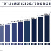 Analysis of Textile Export May 2024